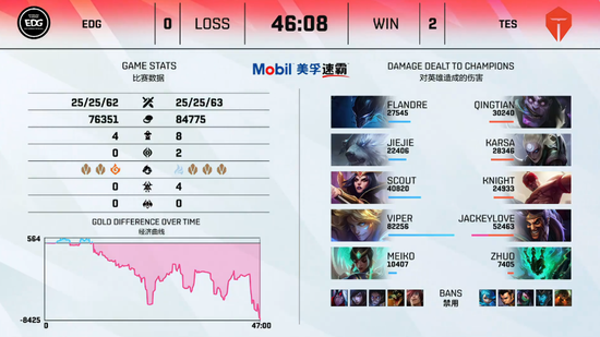 世纪华通子公司跻身全球手游行业前列 腾讯稳居第十